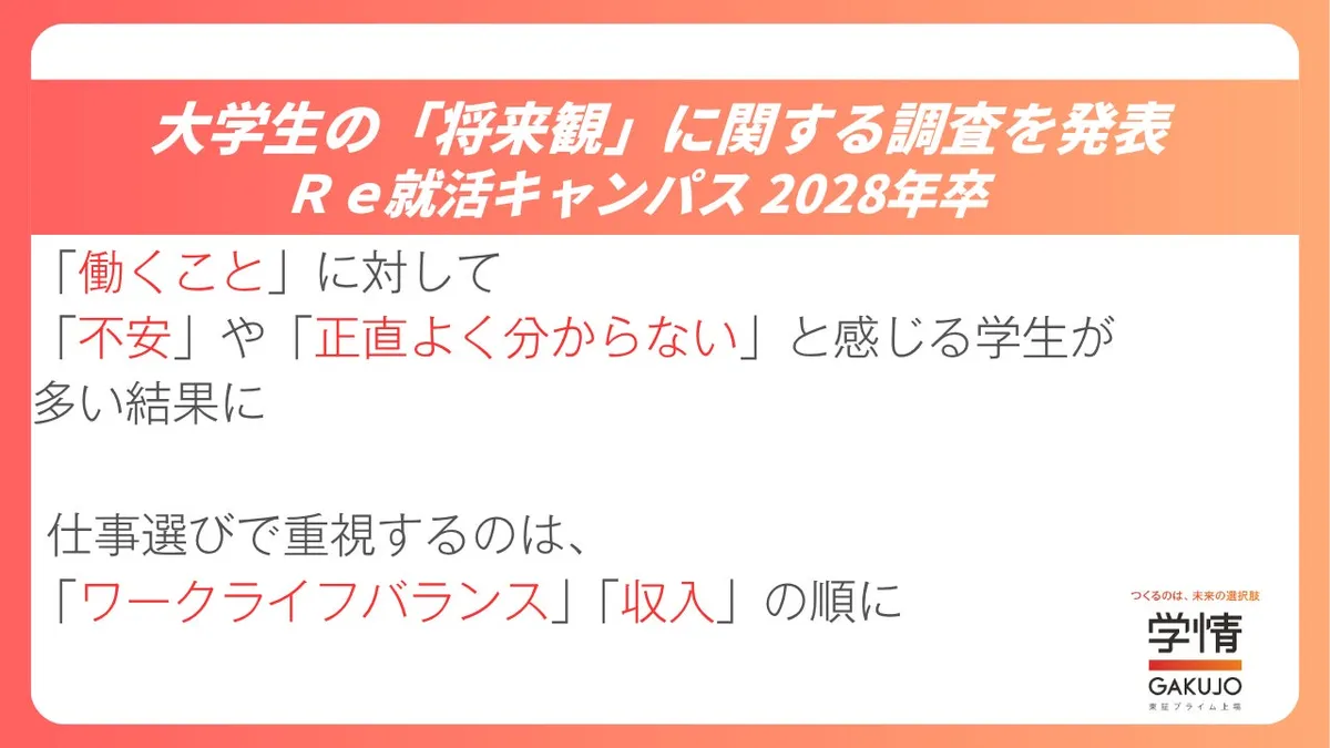 大学生の将来観に関する調査結果