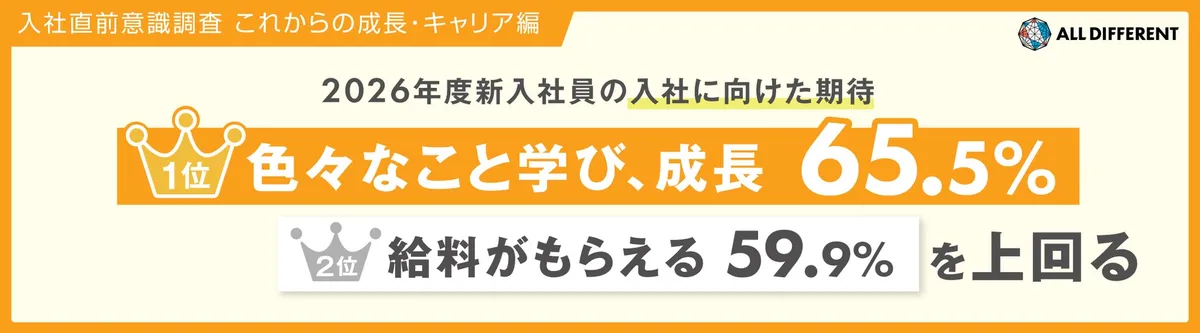 2026年度新入社員の入社に向けた期待調査結果