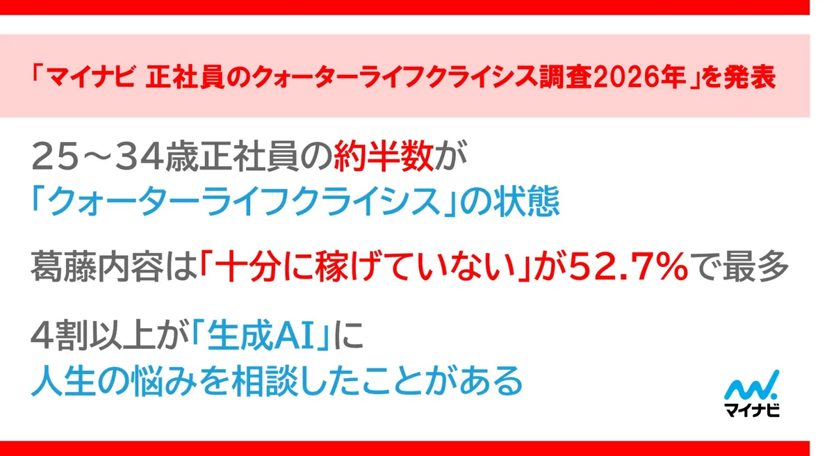 25〜34歳正社員のクォーターライフクライシス調査2026年サマリー