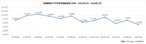 転職で年収増は59.5%！dodaが2026年3月の年収変動レポート発表、IT・エンジニア職が好調