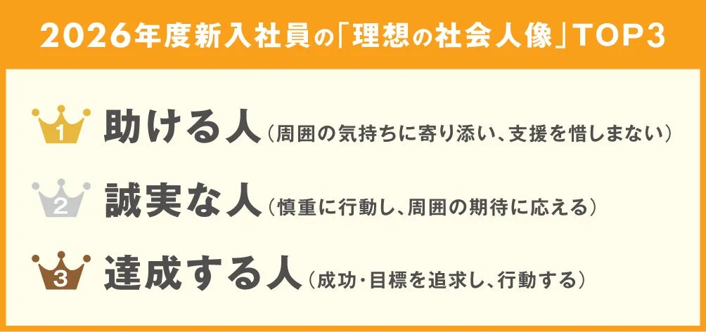 理想の社会人像TOP3