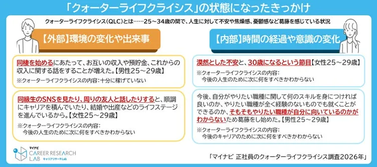 悩みを感じるようになったきっかけの具体例