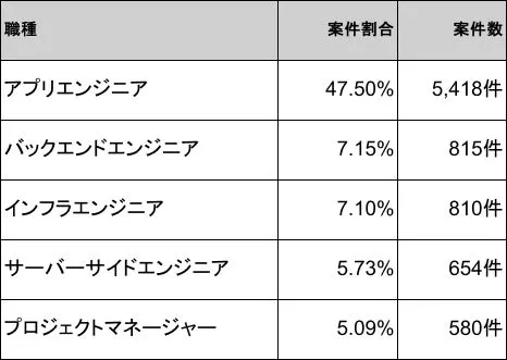 フリーランスボードのサービス画面