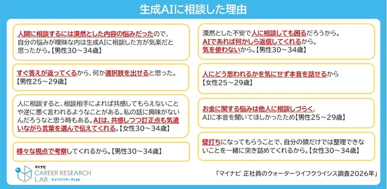 生成AIに相談した具体的な理由とメリット